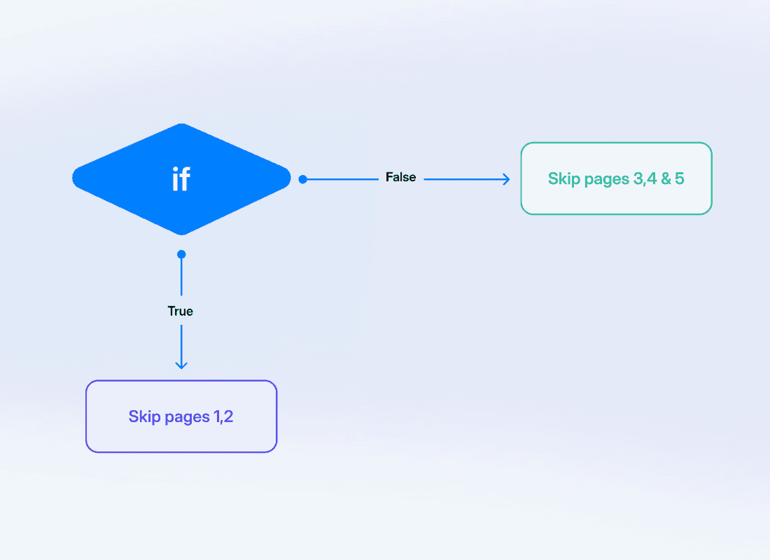 skip-pages-using-the-skip-step-action